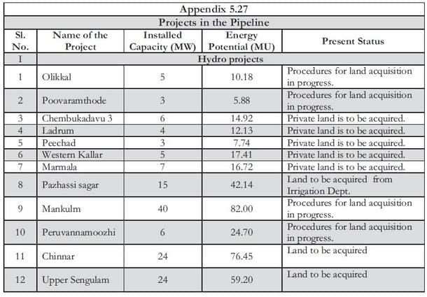 Table 2: Proposed Projects by the KSEBL (Economic Review, 2016, Kerala)
